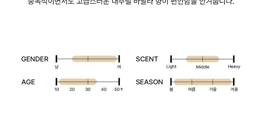 [보이넥스트도어 PICK] 비비앙 니치 섬유향수 엠버바닐라 앤 데이지 100ml 상세페이지 22